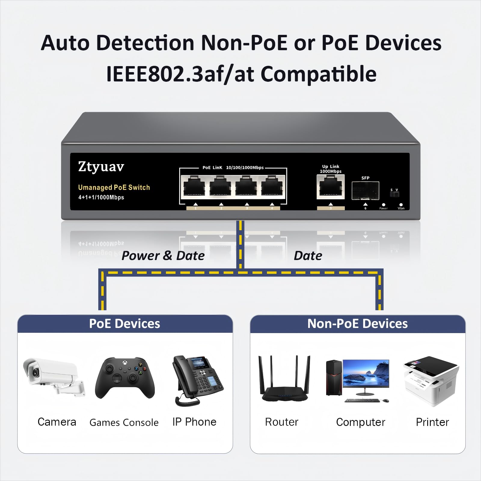 Amazon.co.jp: Ztyuav 6ポートフルギガビットアンマネージドPoE